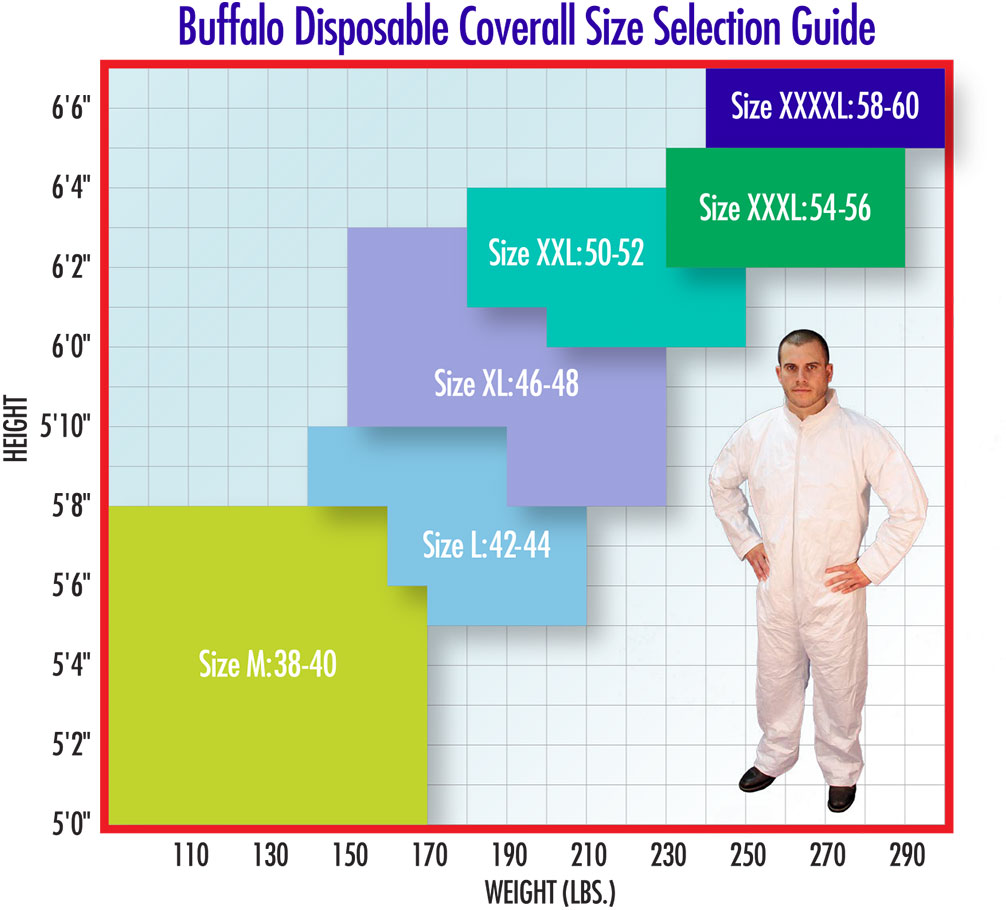 Tyvek Coverall Size Chart